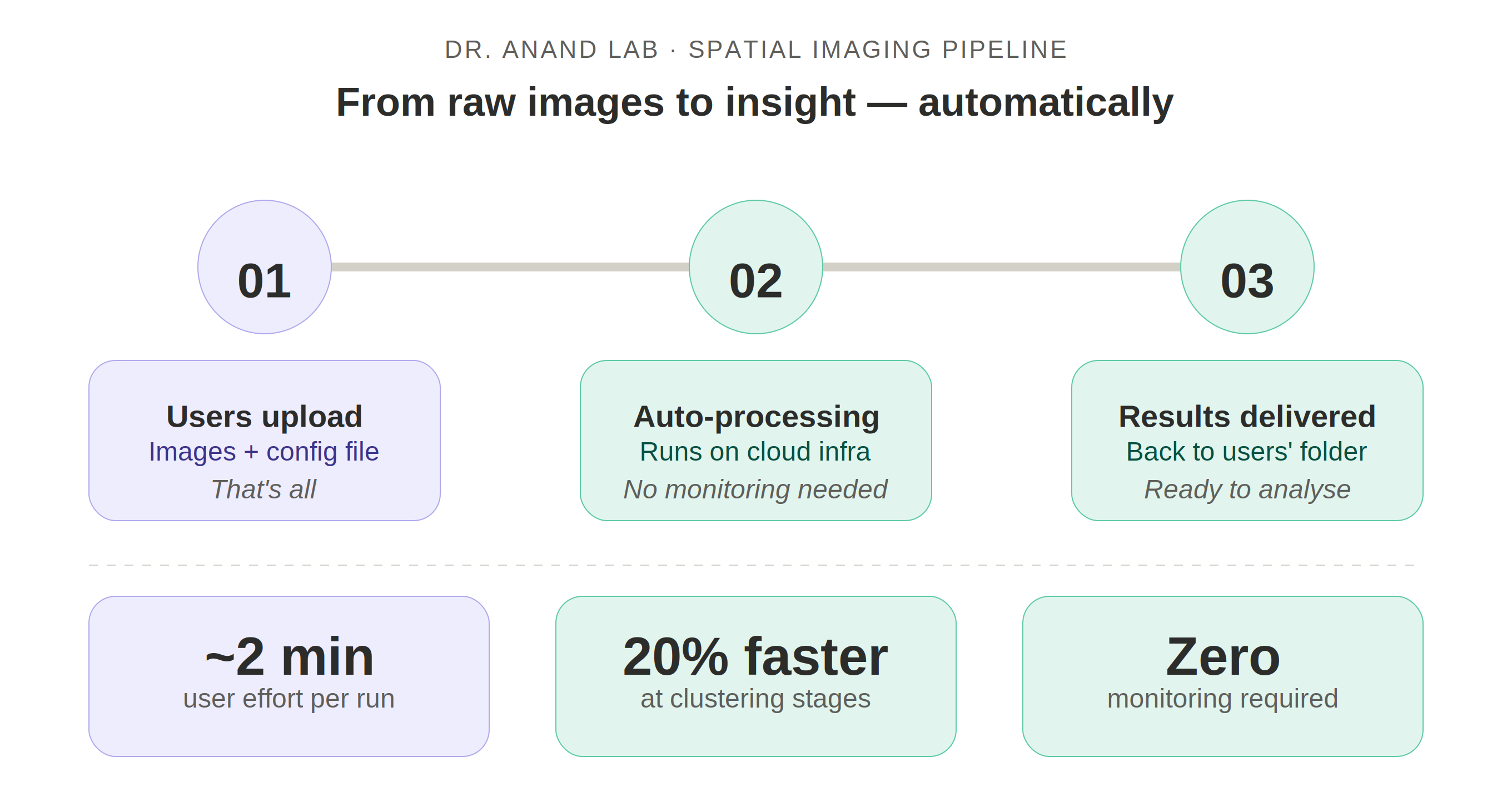 Spatial Imaging Pipeline