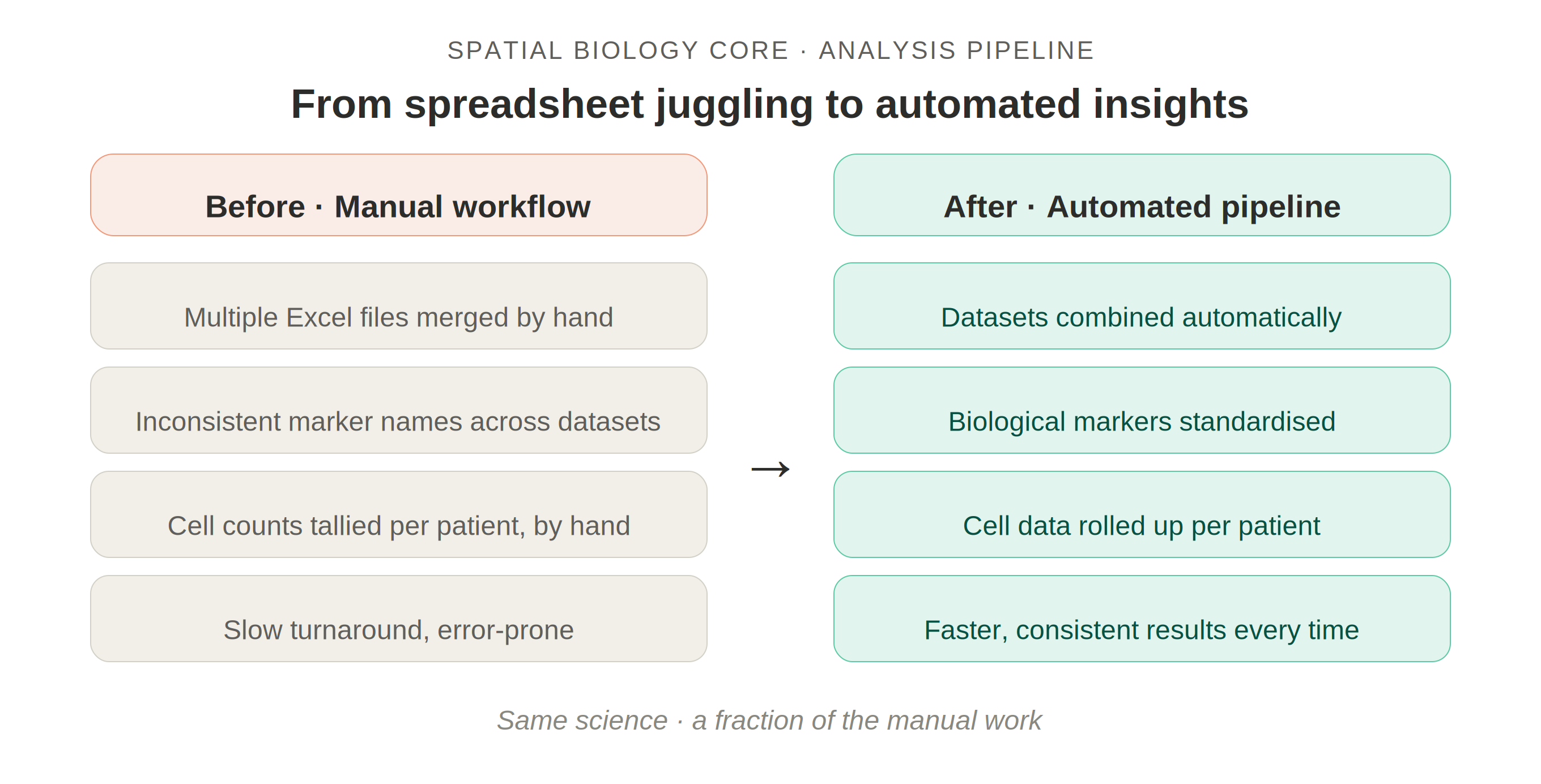 SBC Automated Analysis Pipeline